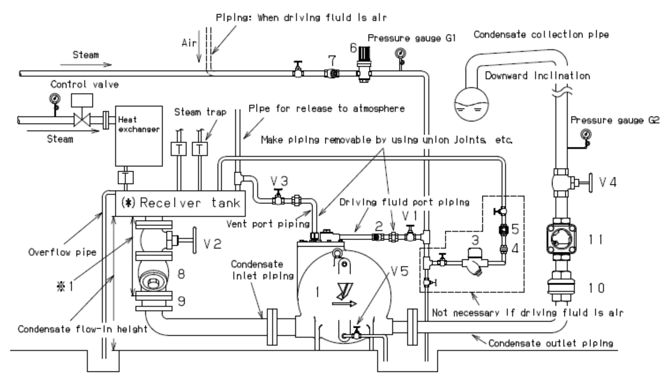 Hướng dẫn lắp đặt hệ thống cùng PF-7000