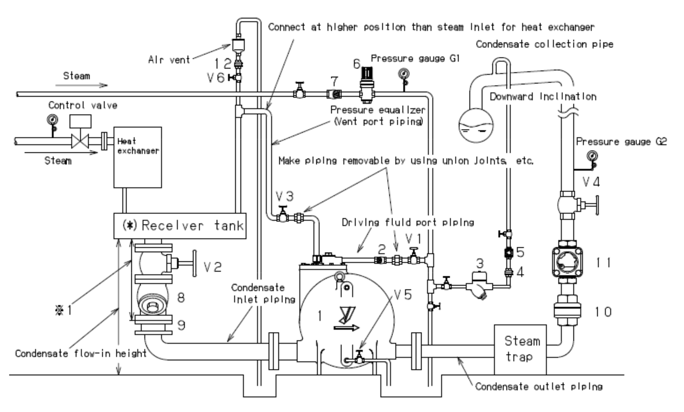 Hướng dẫn lắp đặt hệ thống cùng PF-7000