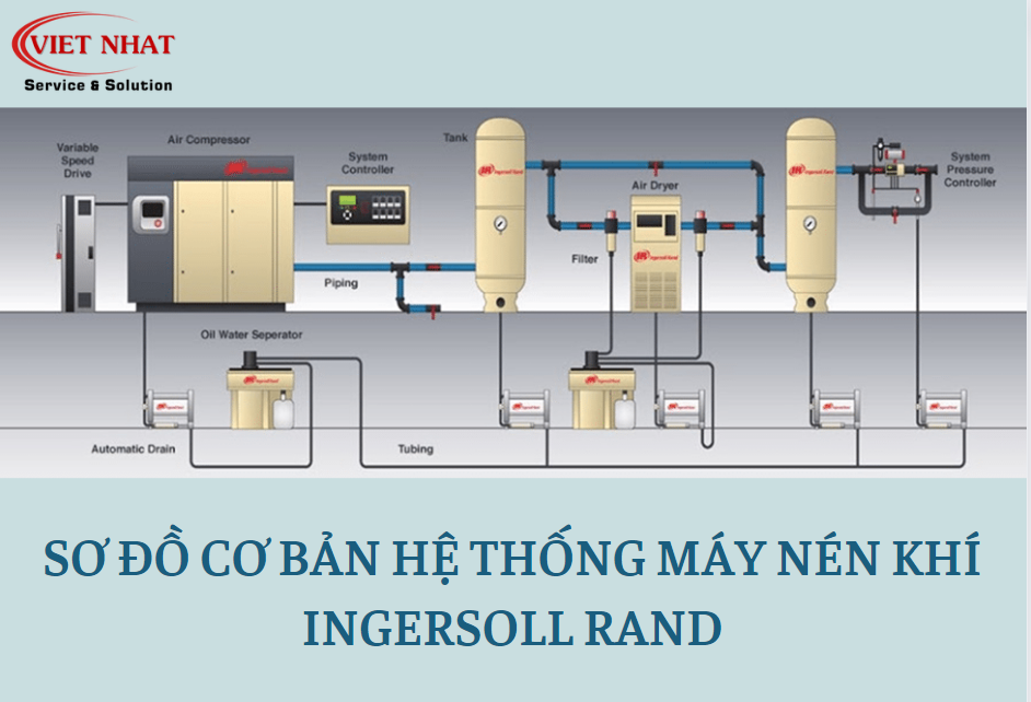 SƠ ĐỒ CƠ BẢN CỦA HỆ THỐNG MÁY NÉN KHÍ INGERSOLL RAND