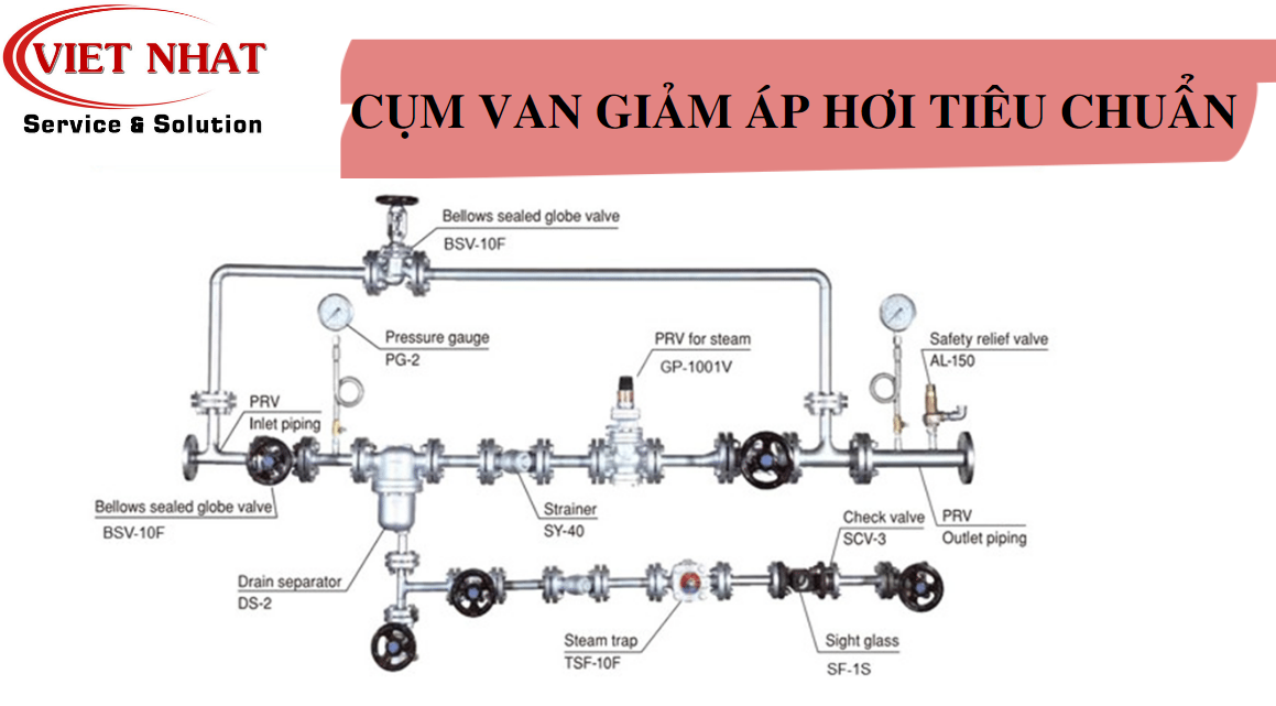 CỤM VAN GIẢM ÁP HƠI TIÊU CHUẨN CỦA HÃNG YOSHITAKE-JAPAN