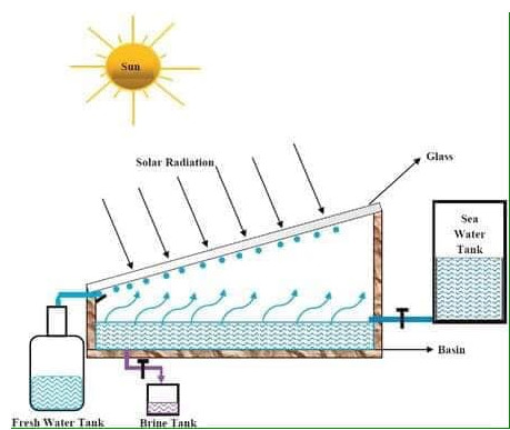NGÀNH CÔNG NGHIỆP HƠI NƯỚC