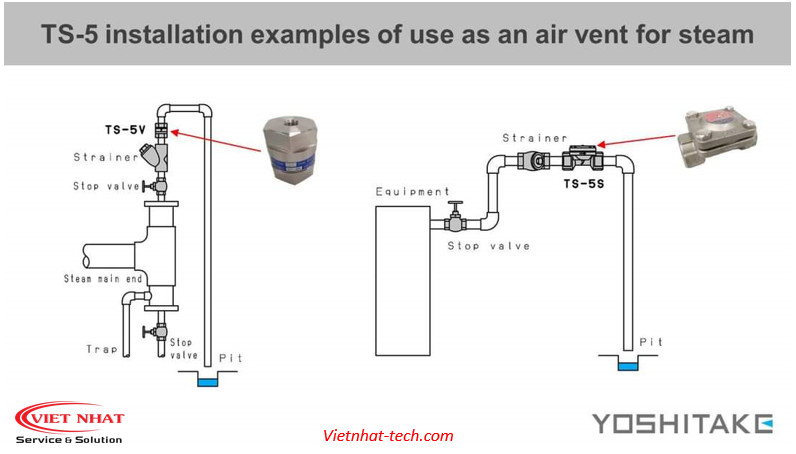 Chức năng của bẫy hơi tĩnh nhiệt TS-5 Series