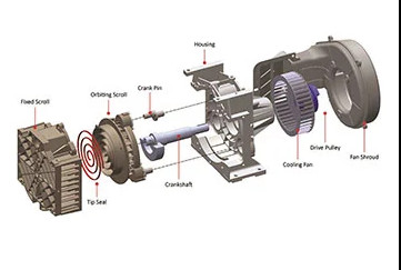 THE FUTURE OF OIL FREE COMPRESSOR DESIGN