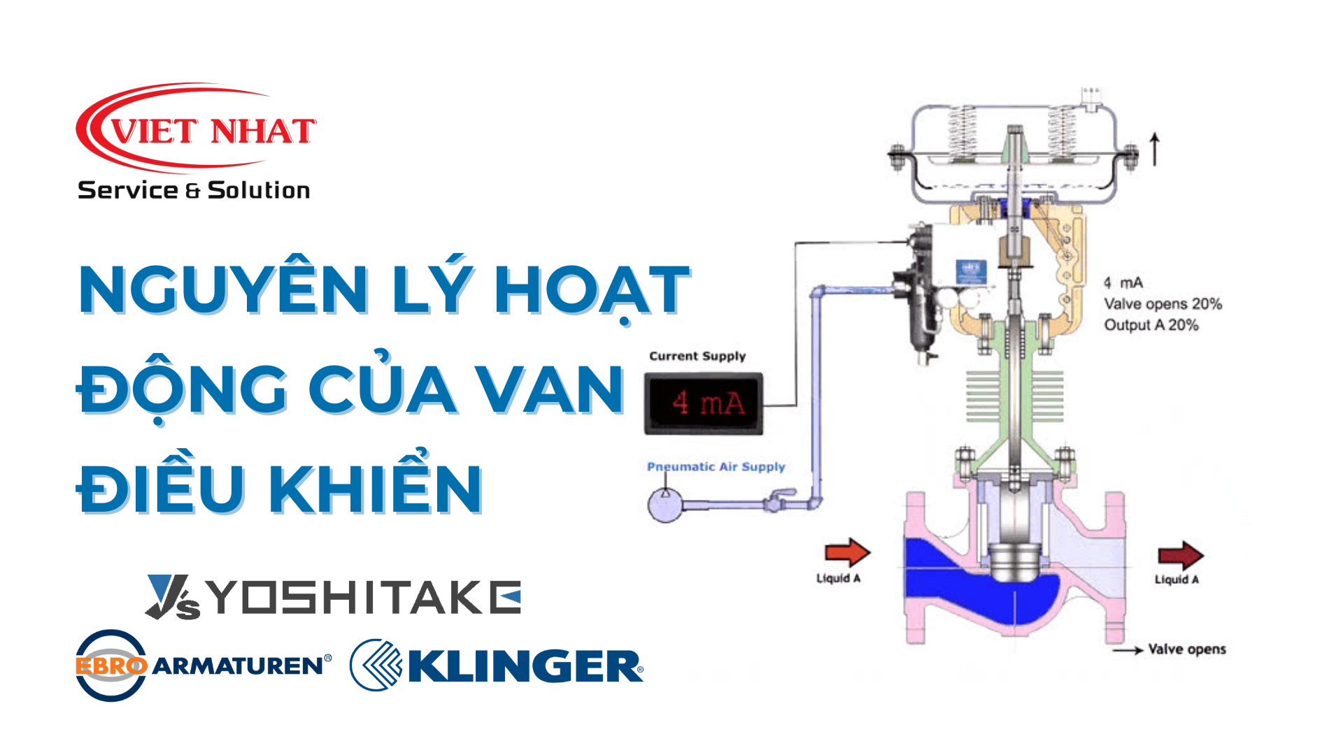 Nguyên lý hoạt động của van điều khiển
