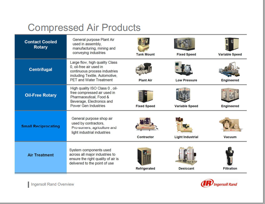INGERSOLL RAND-USA